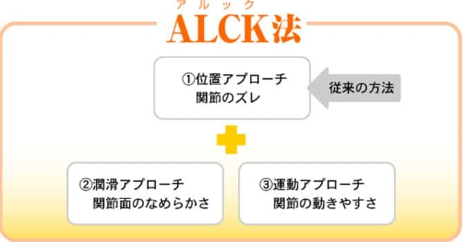 ALCK法の3つのアプローチ
