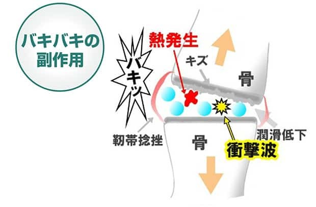 バキバキ矯正の副作用の説明図