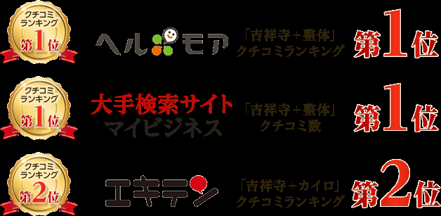 口コミサイトランキング 3冠